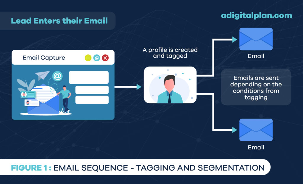 Email Tagging and Segmentation
