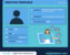 marketing personas