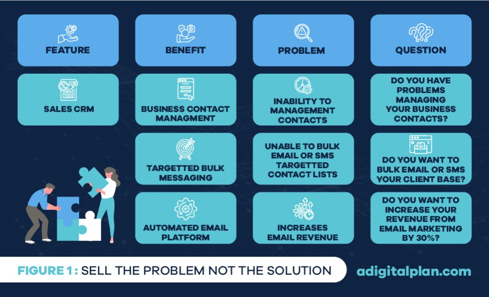 B2B Lead Generation