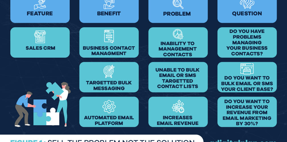 B2B Lead Generation