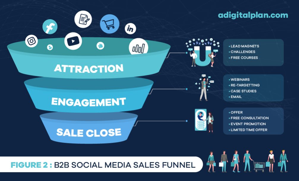 B2B Marketing