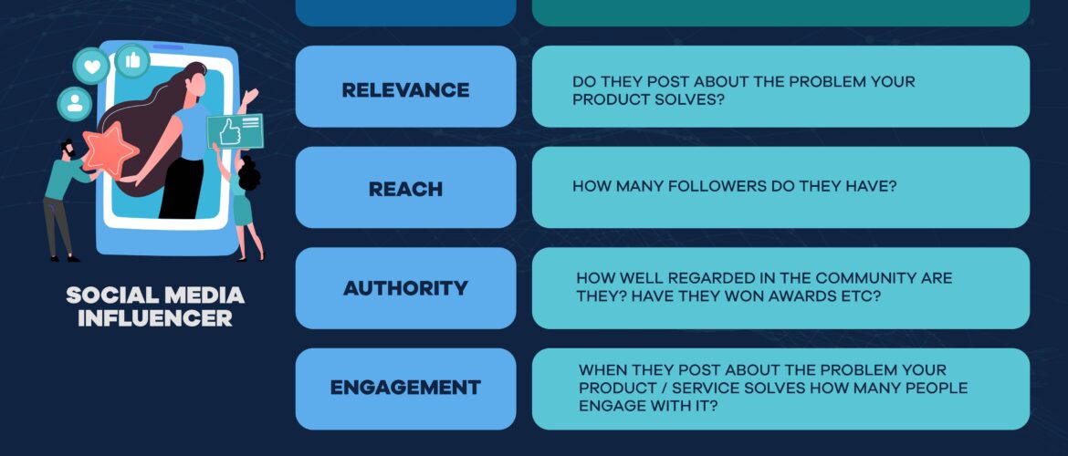 Social Media Influencer Marketing