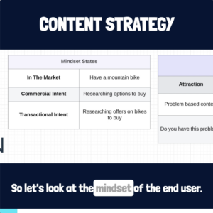 Content Marketing Strategy