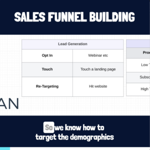 sales funnel template