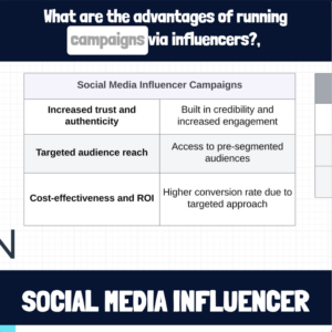 social media influencer marketing