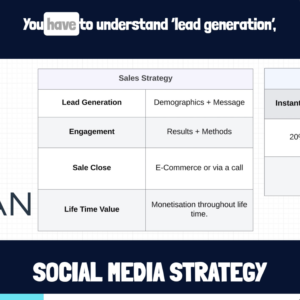 social media marketing strategy