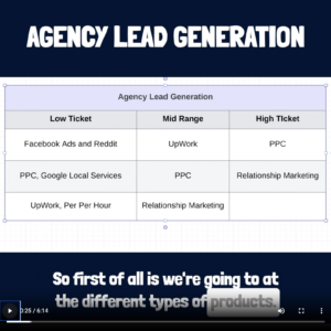 Agency Lead Generation