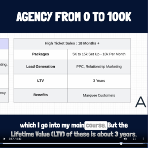 How To Scale An Agency From 0 to 100k