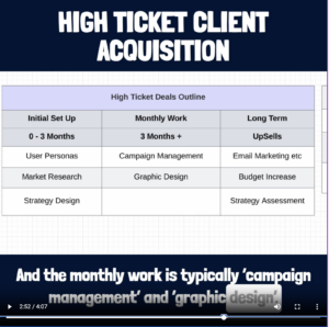 High Ticket Client Acquisition For Agencies