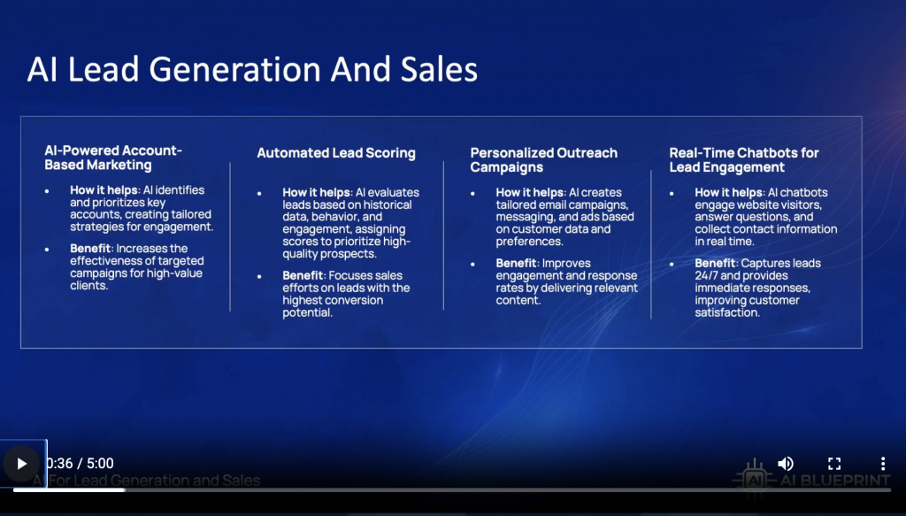 AI Lead Generation and Sales